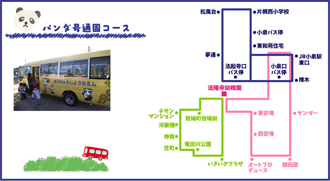 パンダ号の経路